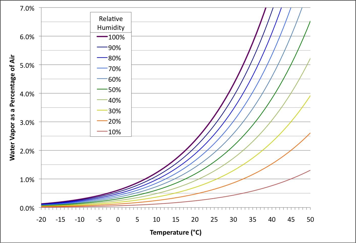 Temperature of steam фото 107