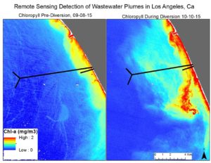 Landsat-8 images of chlorophyll-a (chl-a) levels off the coast of Los Angeles. Left: Effluent is pumped through an 8.05 km long pipe and discharged at depth, minimizing environmental impact. Persistent high levels of chl-a are seen along the coast due to warm waters and shore input. Right: During the diversion, effluent is being discharged at a shallow depth, 1.61 km from the coast. Nutrients from the wastewater are able to reach the ocean's surface, stimulating algal blooms and increasing the amount of chl-a detected. Image Credit: Los Angeles Oceans Team