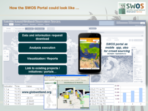 A sample visualization of what the SWOS portal could look like. Image Credit: Jena-Optronik
