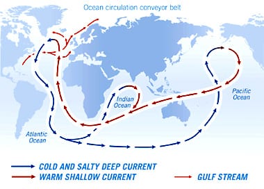 Ocean Circulation Conveyor Belt