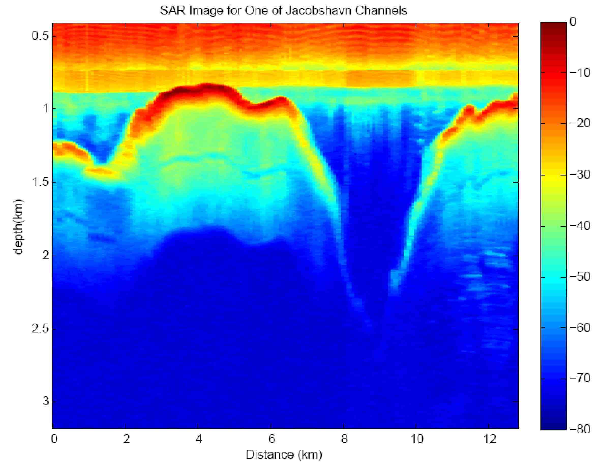 Image of a radar echogram of the Jakobshavn channel.
