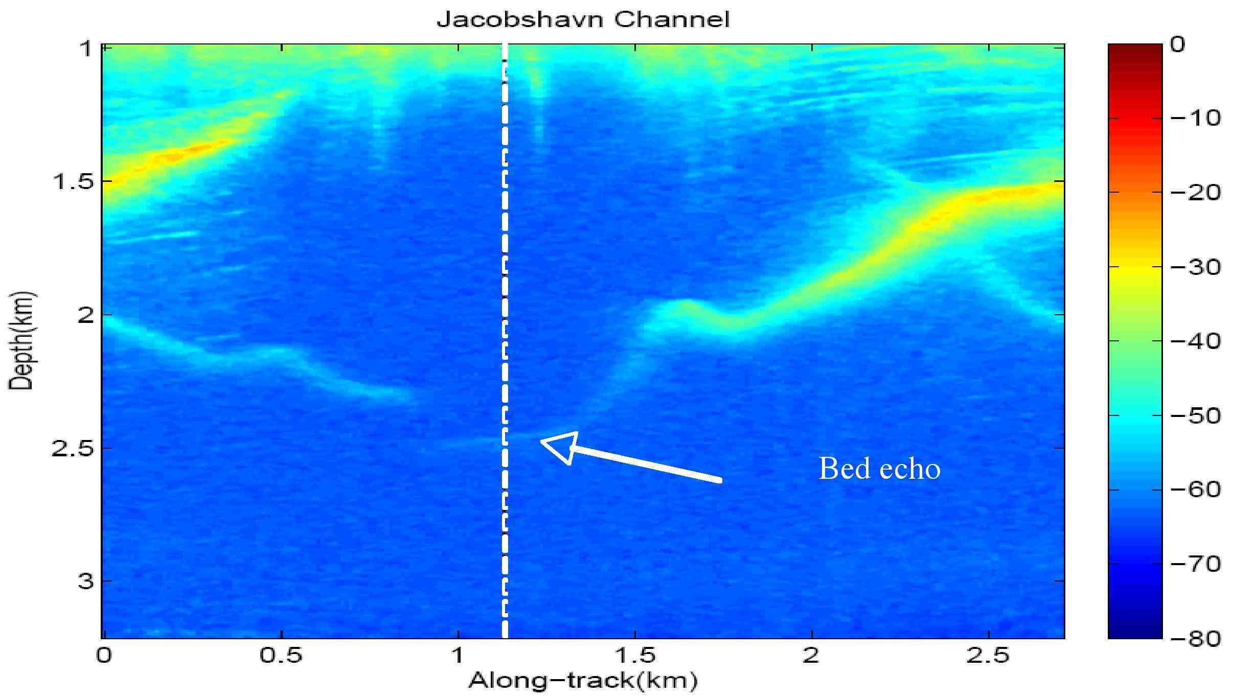 Image of zoomed version of a radar echogram of the Jakobshavn channel.