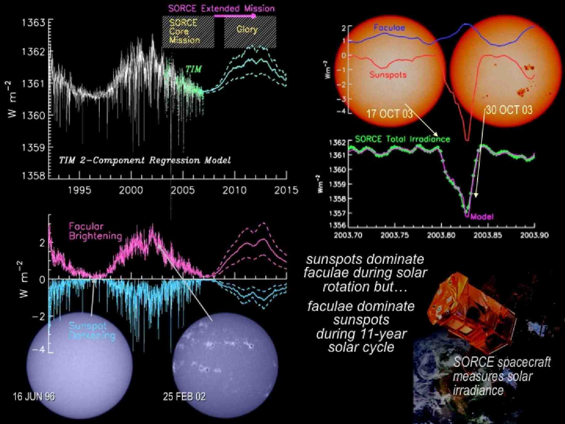 Image of variations in total solar irradiance.