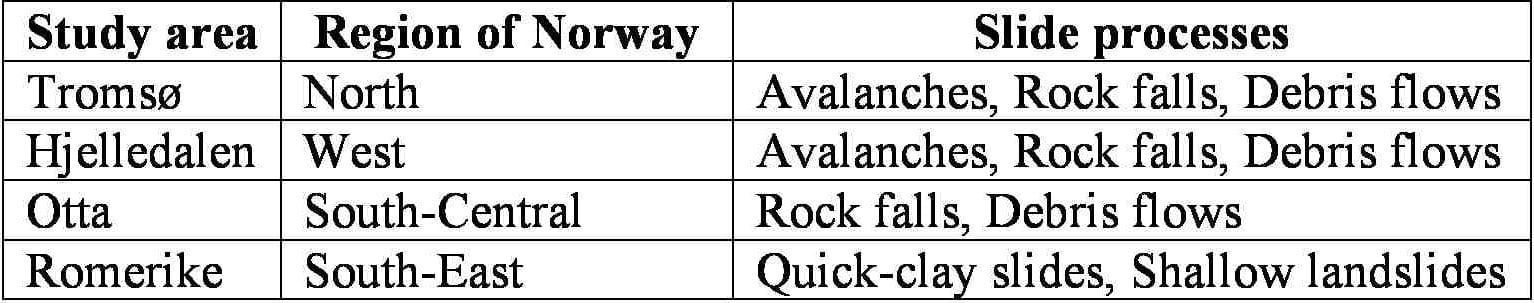 Table 1: Study areas in Norway