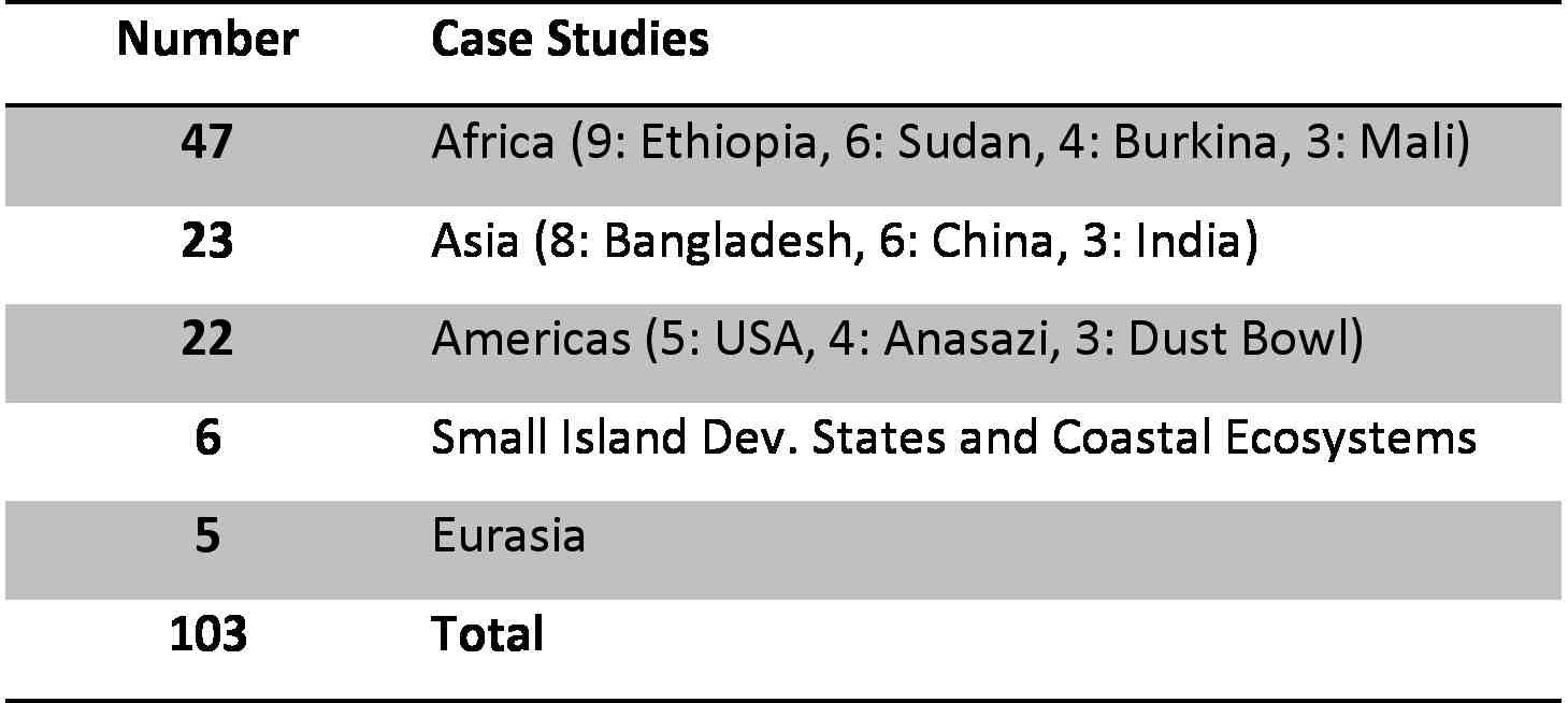 Table 3 showing location of case studies