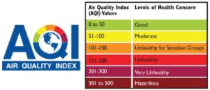 Figure 2. The United States EPA Air Quality Index.