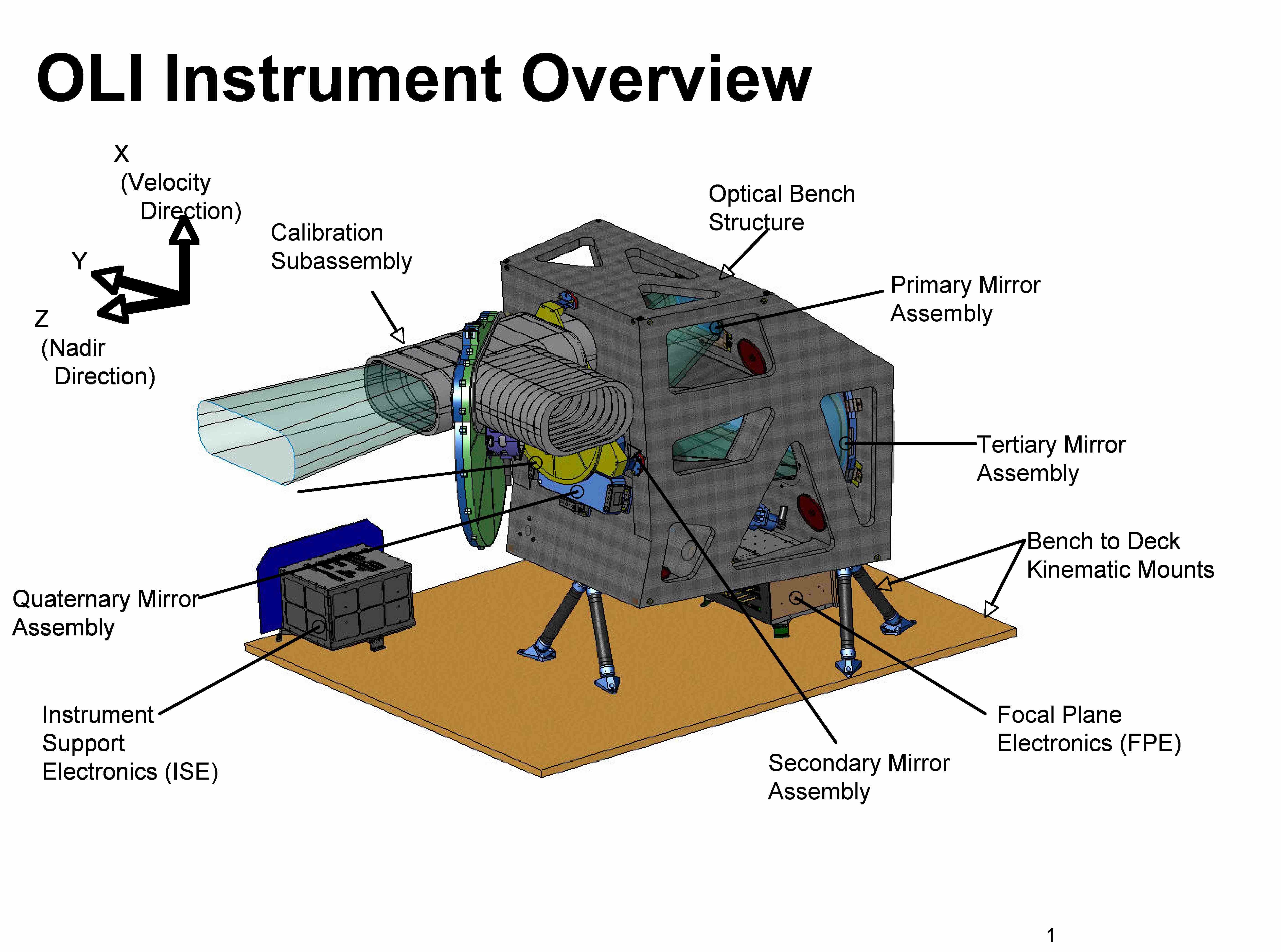 Figure 4. Operational Land Imager (OLI) planned for the Landsat Data Continuity Mission.