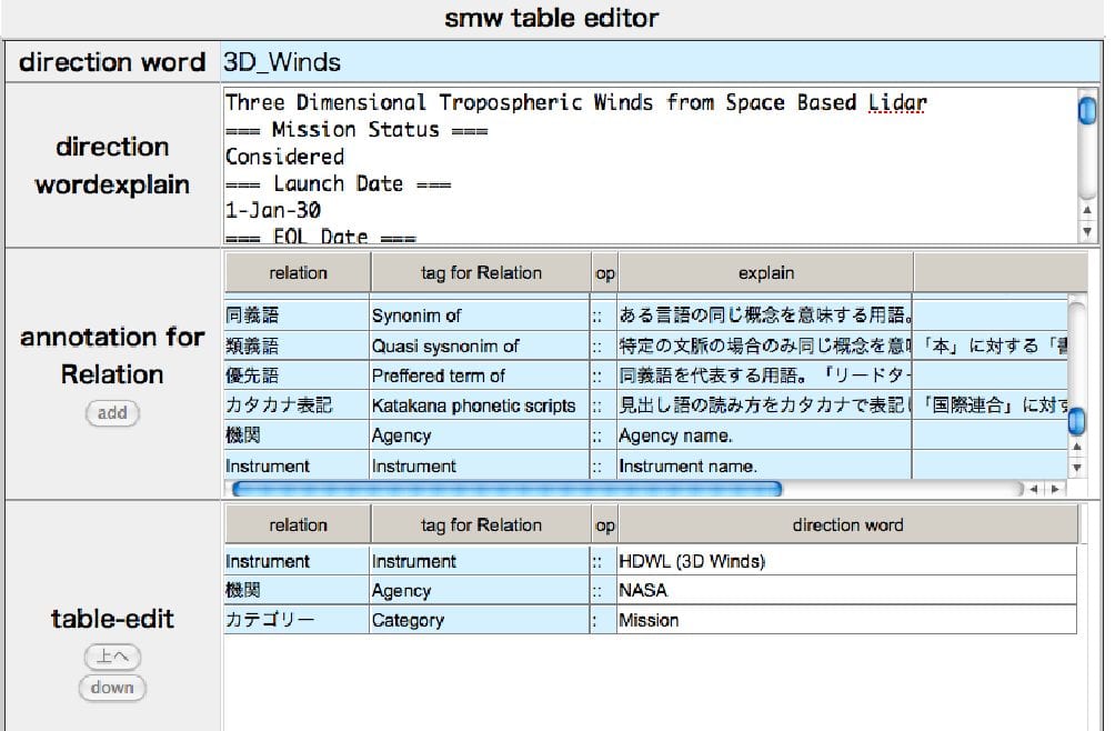 Fig 2.  Table editor which is Semantic MediaWiki plug-in