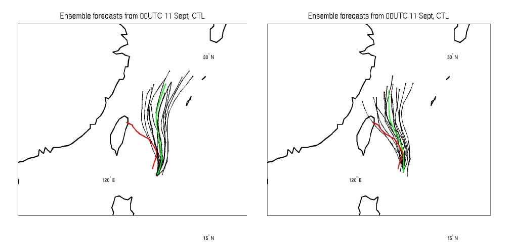 Figure 2. Ensemble Forecasts of Typhoon Sinlaku With and Without COSMIC Data (1), (2)
