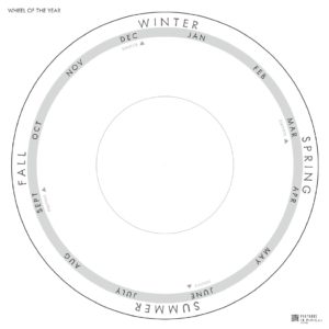 Phenology Wheel template. Courtesy Anne Forbes