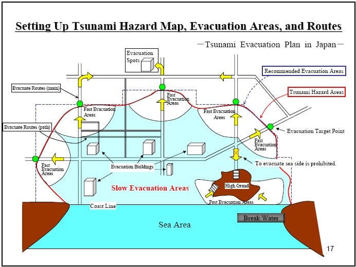 Figure showing Generalized scheme of evacuation planning (Nagao 2005)