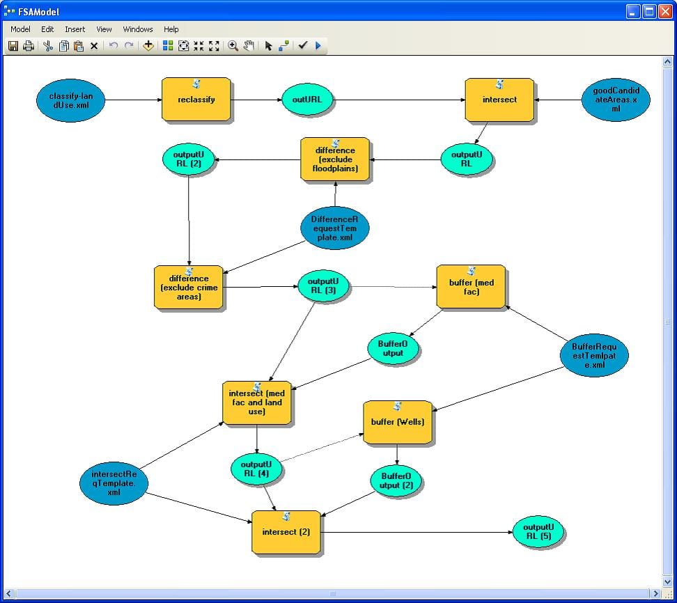 The workflow created with the ArcGIS Model Builder illustrating a graphical environment in which different data sources (datasets and feature services; represented in dark blue circles) are connected to WPS operations (represented in brown boxes) and chained through the WPS outputs (new data represented in light blue). 
