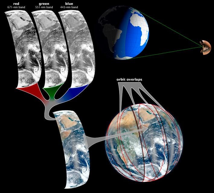 Image showing how a human eye perceives images. Credit: NASA