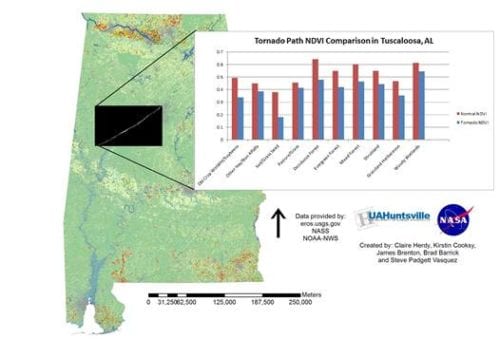 This image is of ASTER NDVI for the NWS Tuscaloosa tornado swath on top of NASS CropScape data layer. The graph shows the difference in NDVI in and outside of the tornado path.