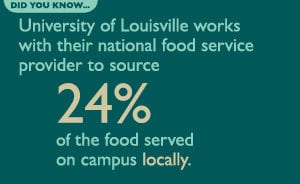Image of a factoid box telling that University of Louisville works to source 24%of their campus food locally. Credit ACUPCC