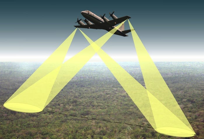 Image showing EcoSAR's Digital Beam-forming capability which will permit measurement of ecosystem structure with high accuracy. Source: Authors.