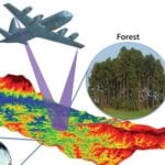 NASA's P3 aircraft with the EcoSAR instrument and an example of an InSAR image of a forest