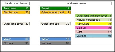 Table showing the RSS land use and land cover classes