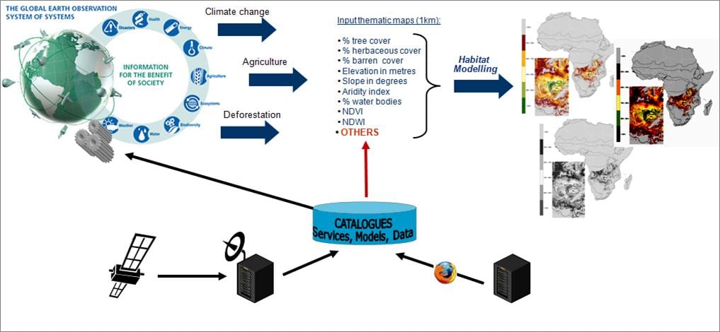 Conceptual design of the eHabitat web service provided by DOPA.