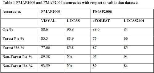 Table showing FMAP2000 and FMAP2006 accuracies with respect to validation datasets