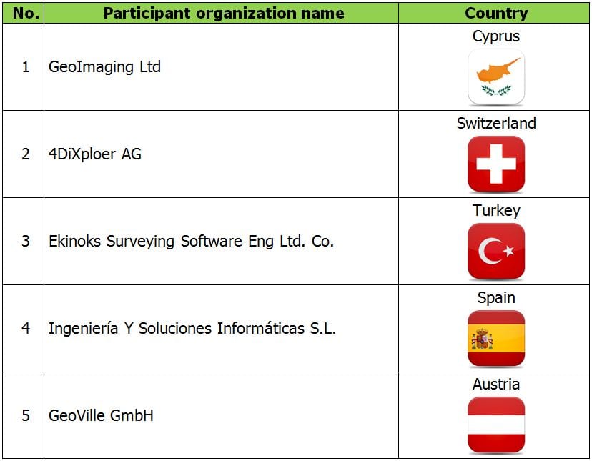 Table showing Participant organizations in FORSAT