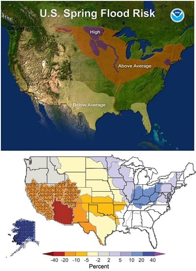 Two maps of the USA, one showing the spring 2011 flood risk outlook (a short-term climate prediction) from the U.S. National Weather Service , the other the projected long-term changes in the annual average runoff can help with water management planning. Image Credit: NOAA, USGCRP. 