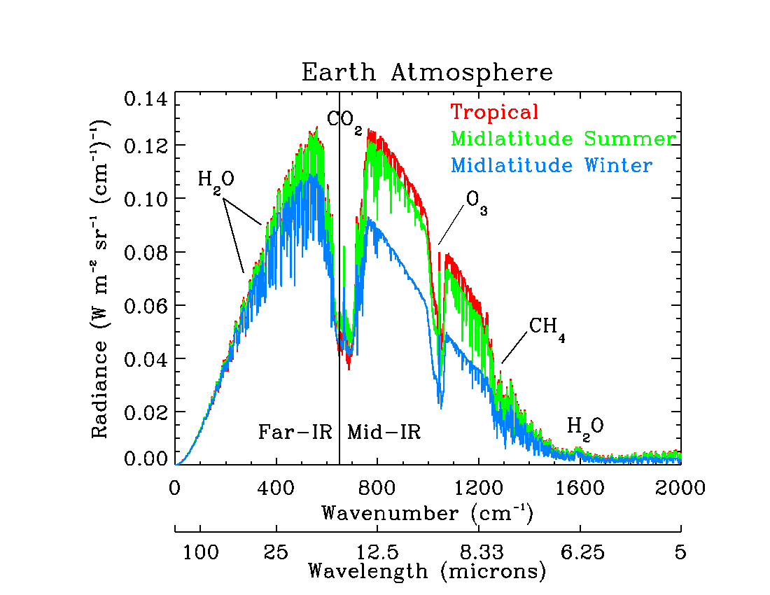 The Far-Infrared Spectroscopy of the Troposphere (FIRST) Instrument: New  Technology for Measuring Earth's Energy Balance and Climate Change” -  Earthzine