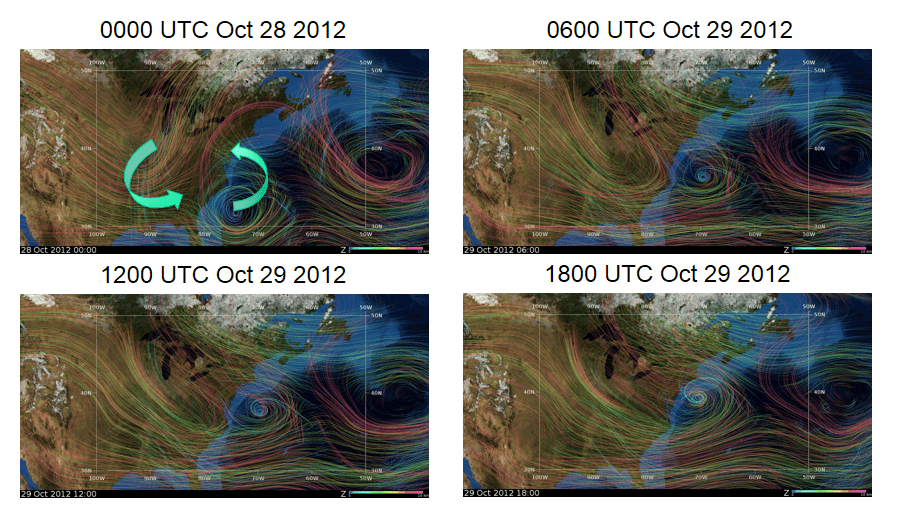 Figure 3: 4-D visualizations of the second Sandy-trough interactions prior to its landfall at 0000 UTC Oct. 28 (a), 0600 UTC Oct. 29 (b), 1200 UTC Oct. 29 (c), and 1800 UTC Oct. 29 (d). The middle-latitude trough appeared near longitude 130 degrees west longitude on Oct. 23, 2012 (Figure 2a) and moved eastward and arrived on the East Coast by Oct. 29-30. During this time period, two cyclonic vortices (with positive vortices), which are associated with Sandy and the trough, rotated cyclonically about each other and eventually merged together. The corresponding animation is available as a google document at http://goo.gl/kC7Jdm. This may be viewed as a Fujiwhara effect (e.g., Sobel 2012), Fujiwhara interaction, or binary interaction. Image Credit: David Ellsworth. 