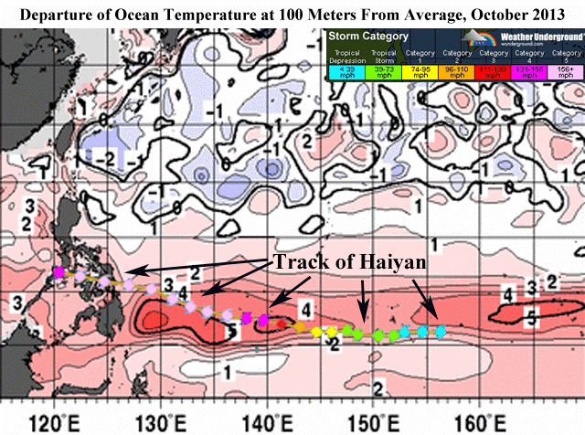 Departure of temperature from average at a depth of 100 meters in the West Pacific Ocean during October 2013, compared to a 1986- 2008 average. The numbers on the map indicate how many degrees Celsius above average the water in October. Image credit: The Weather Underground and Japan Meteorological Agency.