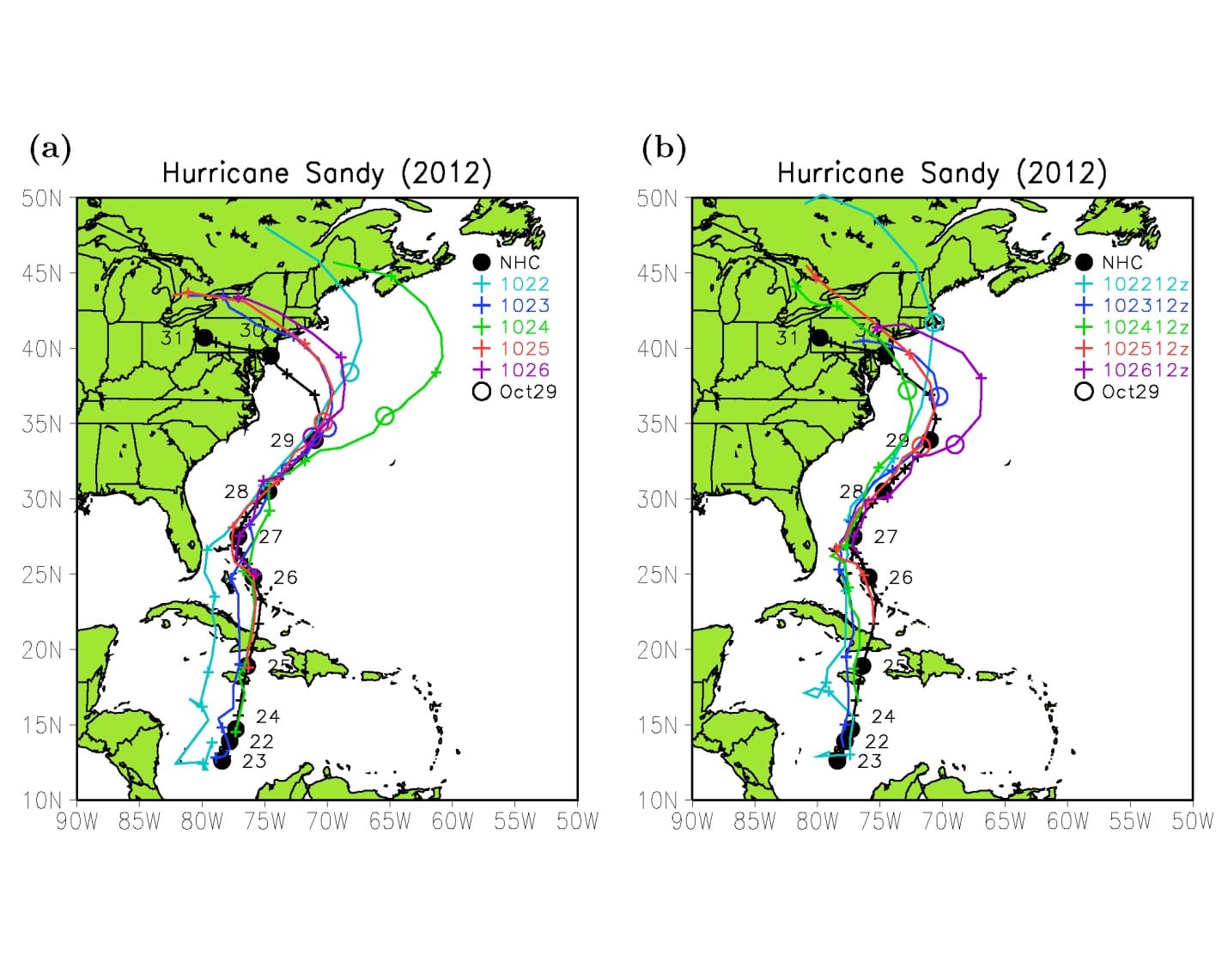 Figure 1: Ten consecutive 5-8 day track predictions of Hurricane Sandy. Panels (a) and (b) show the results initialized at 00Z and 12Z on different days. Colored lines represent model forecasts, while the black line indicates the locations of the best track. The light blue, blue, green, red and purple lines represent the forecasts starting from Oct. 22, 23, 24, 25 and 26, respectively. An open circle with the same color scheme indicates the predicted location of Sandy at 00Z Oct. 29 from the corresponding run. Image Credit: B. Shen