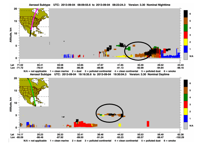 Figure 9. Vertical cross-sections of aerosol subtyping obtained from morning and afternoon CALIPSO overpasses (shown in pink [top] and green [bottom] in the inset image) on Sept. 4, 2013. Black circles indicates smoke and polluted dust over Missouri and Iowa.