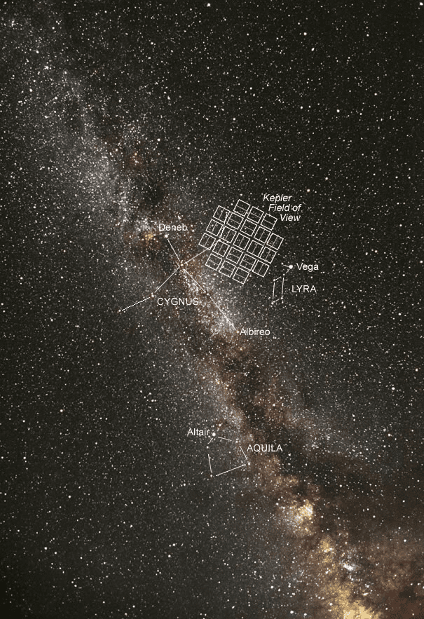 Kepler space telescope field of view. Image Credit: NASA, Carter Roberts.