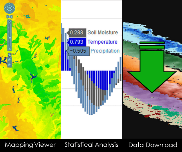Depiction of the three major Sierra DSS Components using Basin Characterization  Model data (left), standardized Plotly graphs (middle), and stacked data layers (right). Image Credit: Sierra Nevada Ecological Forecasting Team.