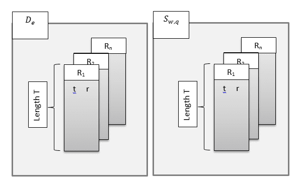 Figure 2.  Array-related constraints include number of regions (r) and time steps (t) for the same length of time (T) to process for each input variable (demand, D; supply, S).