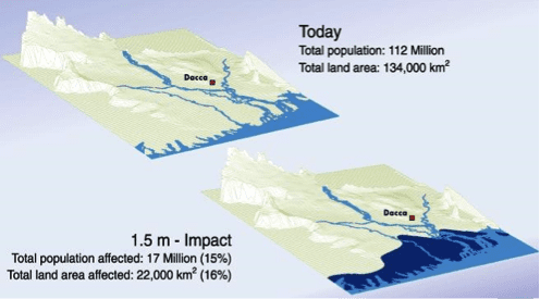 Figure 5. Potential impact of a 1.5m sea-level rise  (UNEP/GRID, 1989) 