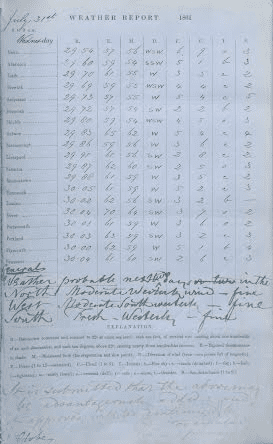 One of FitzRoy's early weather forecasts, 1861. Image Credit: Met Office