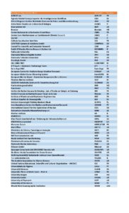 Full list of AtlantOS partner organizations (Click to enlarge).