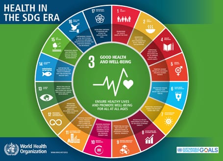 Sustainable Development Goal 3: Good Health and Well-being. Image Credit: World Health Organization