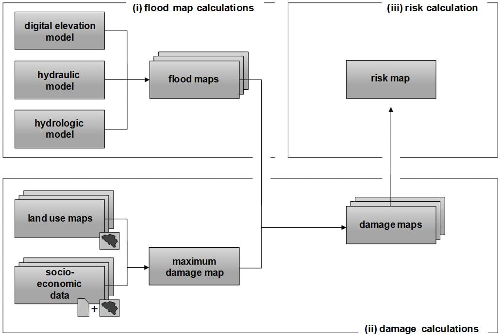 This table shows how the quality of each CREST model input varies at differing spatial resolutions (2m, 30m, 90m, and 2m resampled to 90m). The Drainage Direction Map (DDM), produced with the D8 algorithm, shows flow direction of each cell to the steepest adjacent slope, and the Flow Accumulation Map (FAM) displays surface rainfall from each upslope cell. Data sources included the U.S. Department of Natural Resources, U.S. Geological Survey and NASA.