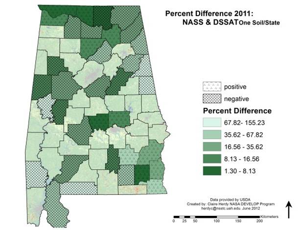 Map showing percent difference of NASS and GriDSSAT in Alabama 2011.